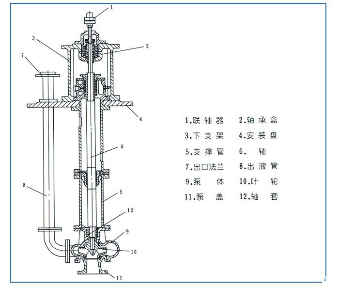 FY液下泵结构图.jpg